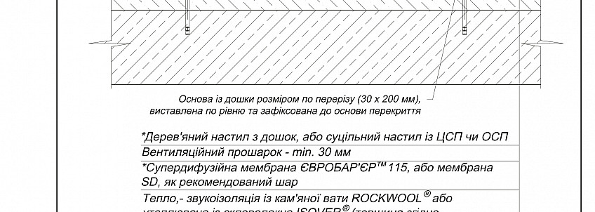 Пристрій перекриття з неопалюваним горищем