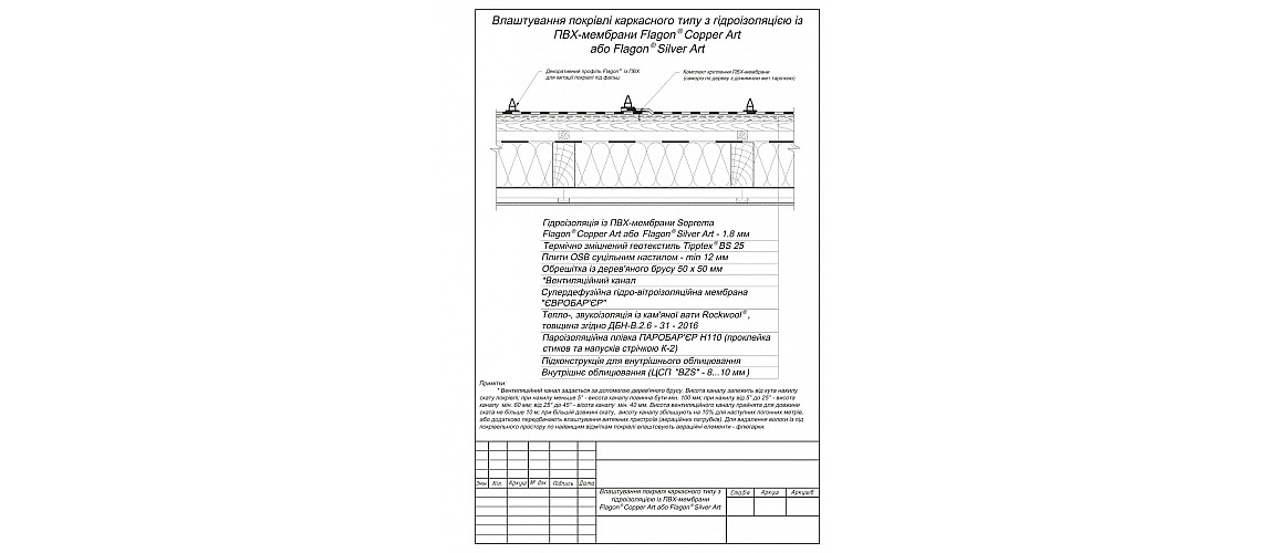 Будова покрівлі каркасного типу з гідроізоляцією з ПВХ мембрани FLAGON ART