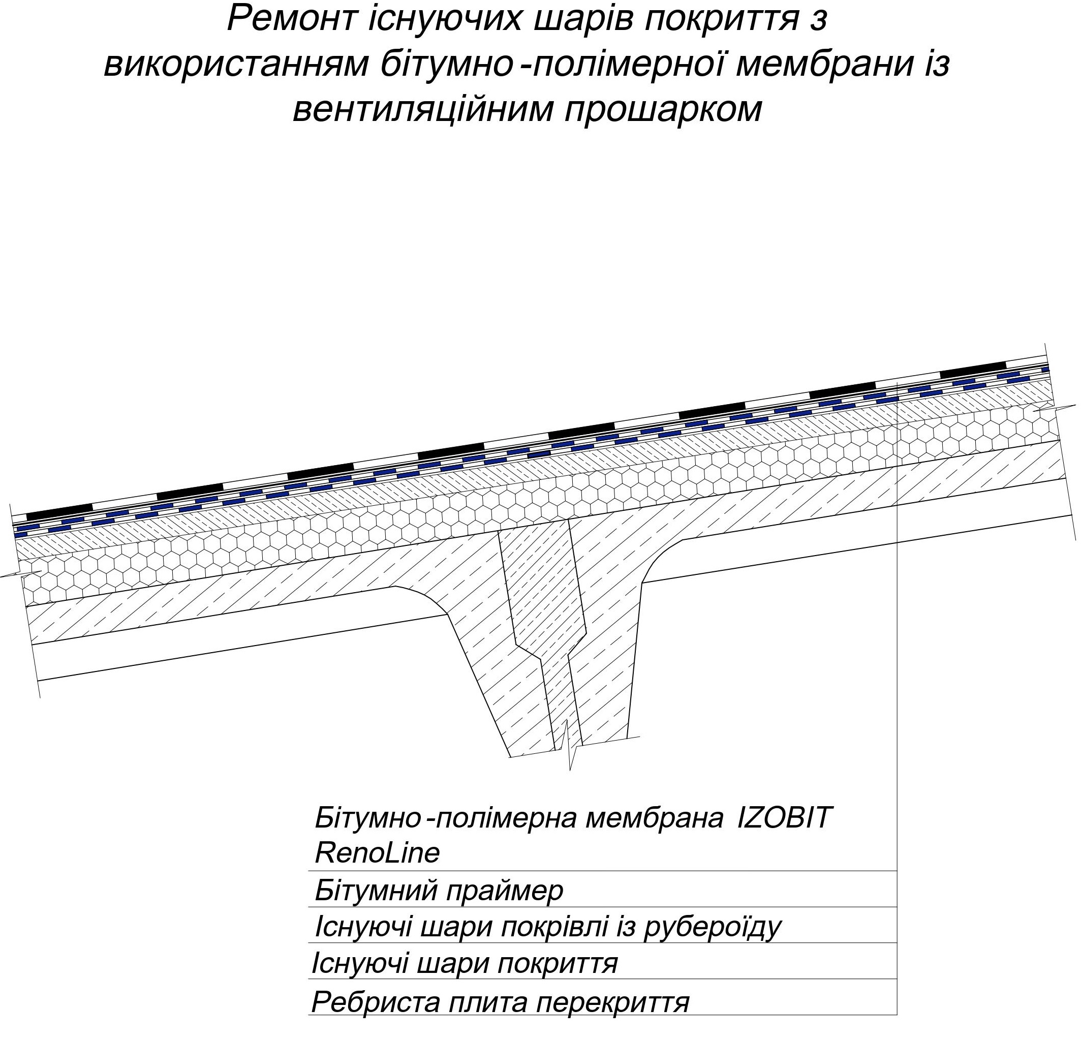 Зображення, що містить текст, ескіз, ряд, малюнокАвтоматично згенерований опис