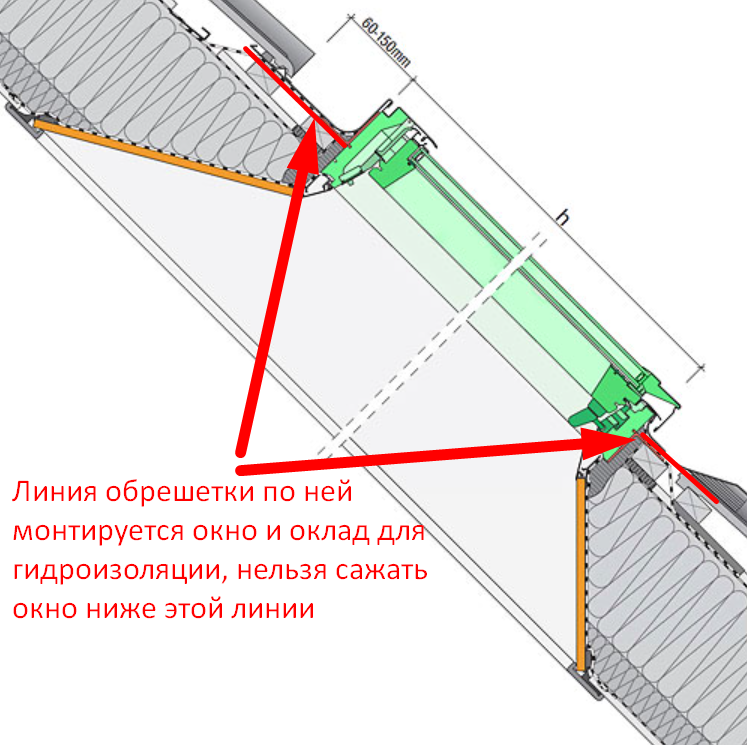 Установка мансардного окна в мягкую кровлю