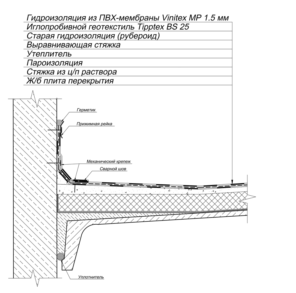 Пвх мембрана технологическая карта