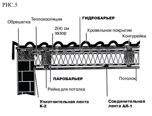Пример монтажа пленки Паробарьер на внутренней стороне теплоизоляции